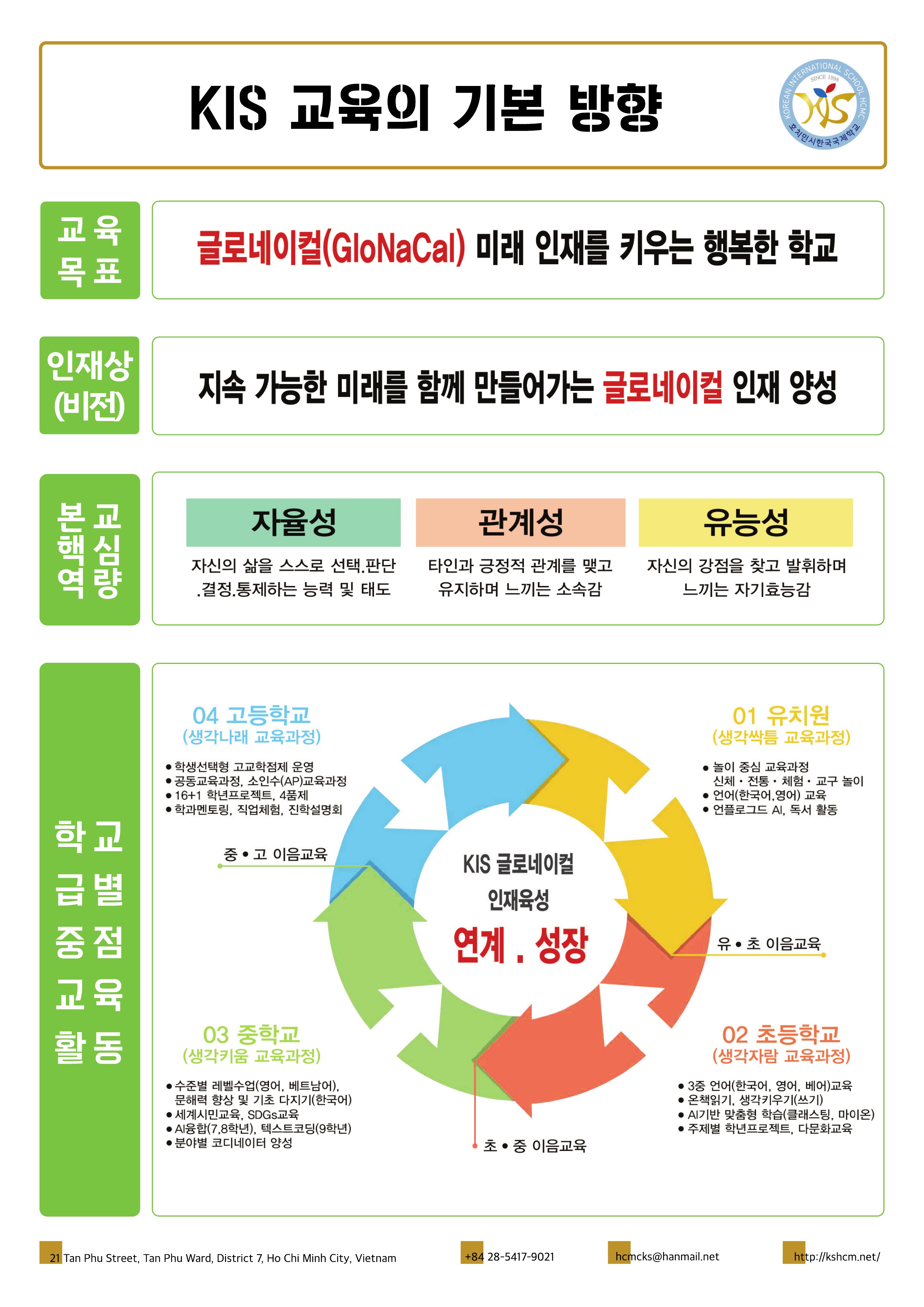 교육목표